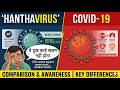 What is Hantavirus? |MPSC | Perspective Analytics || #currentaffairsmarathi