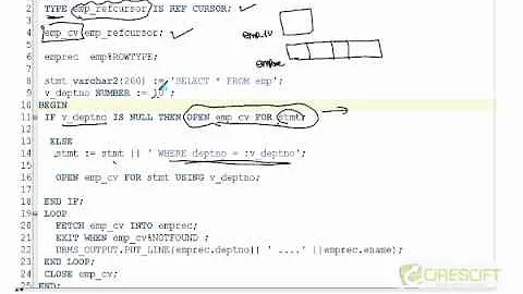 PLS-11: Oracle PL/SQL Reference Cursor