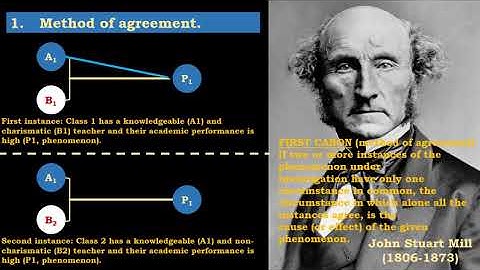 The invention of experimental group: 2. Mill