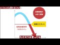 正しく理解すれば怖くない！FXにおける8つのリスクとは