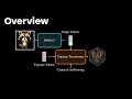 SF3D: Stable Fast 3D Mesh Reconstruction with UV-unwrapping and Illumination Disentanglement