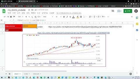 [구글스프레드시트] Naver  실시간 주식 차트(선차트,봉차트)  정확하게 가져오기(sidcode정확히 가져오기)