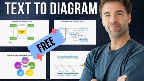 The Secret to Creating Amazing Diagrams and PPTs from TEXT for FREE