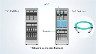Data Center High Speed Active Optical Cable (AOC Cable)