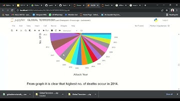 EXPLORATORY DATA ANALYSIS ON GLOBAL TERRORISM USING PYTHON
