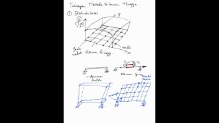 Tahapan dalam Metode Elemen Hingga