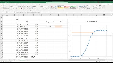 Excelerated Engineering Encyclopedia Entry 043: BINOM.INV()