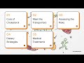 Cholesterol & Dyslipidaemia | Lipid Biochemistry, Metabolic Pathways & |Medicine · Nutrition
