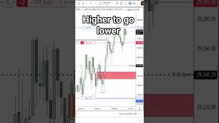 short bias after taking PDH #ictconcepts #trading #ict