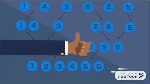 Merge Sort Algorithms