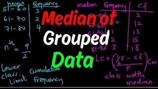 Median Of  Grouped data| Statistics