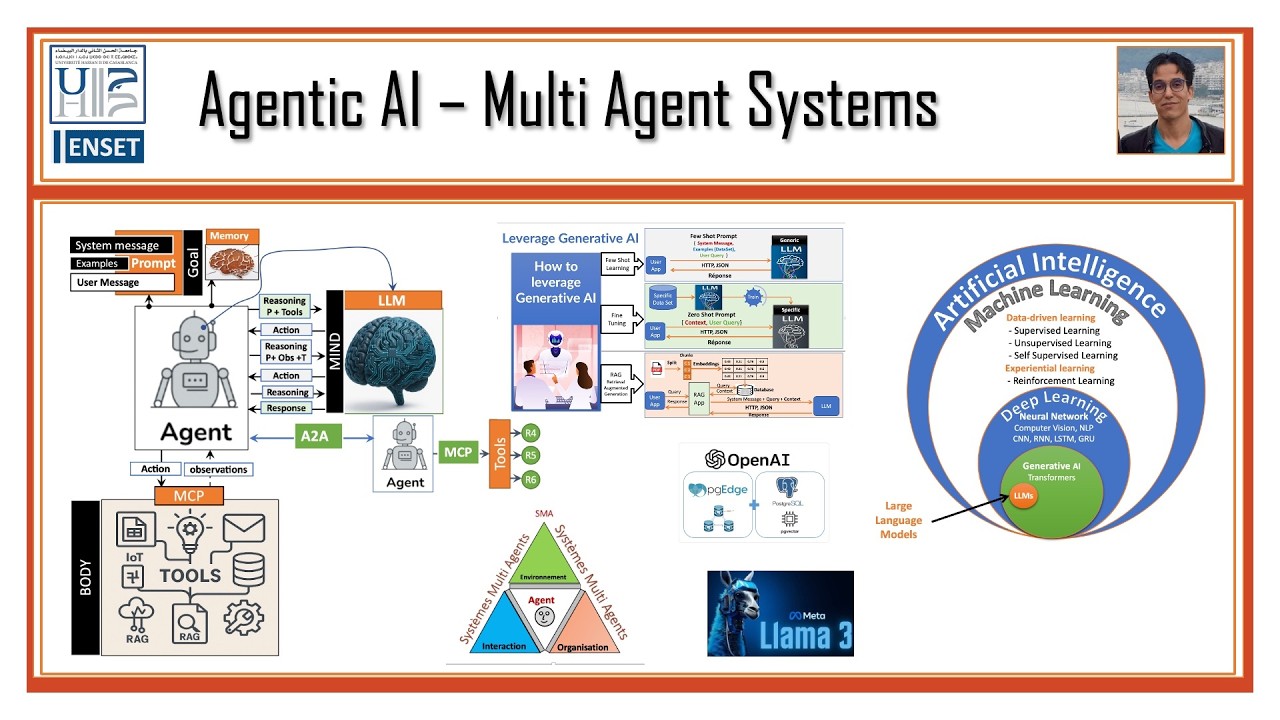 Agentic AI - Concepts de base