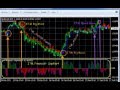 Importing ITM Financial FOREX Indicator Signals in MetaTrader4