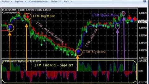 Importing ITM Financial FOREX Indicator Signals in MetaTrader4