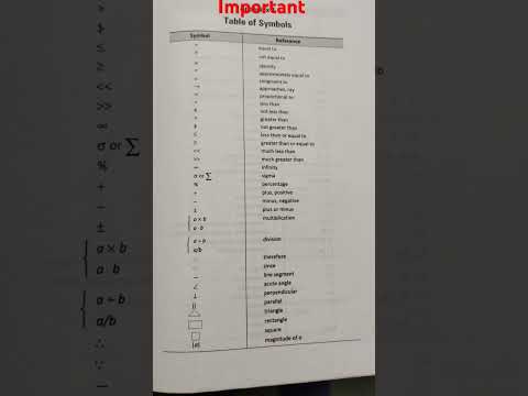 Important symbols #symbols #tableofsymbls #important #mathssymbols