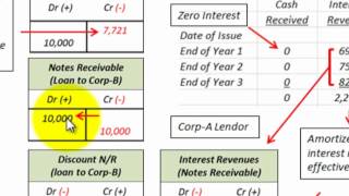 Notes Receivable Interest Bearing Vs Non Interest Bearing (Amortization & Recording)
