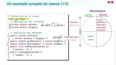 Encapsulation et abstraction