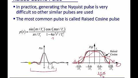 Module 5: Pulse Shaping