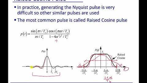 Module 5: Pulse Shaping