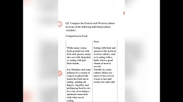 Eng301 1st Assignment solution 2021 100% Accuarte Get full Marks!! by virtual university solutions