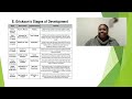 Erickson’s Theory of Psychosocial Development