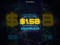 I Called $TAO At $8. Now Let's Go Inside The Subnet Economy.