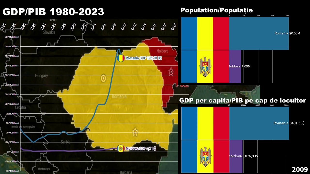 Moldova vs Romania GDP/GDP per capita/Economic Comparison 1980-2023 -  YouTube
