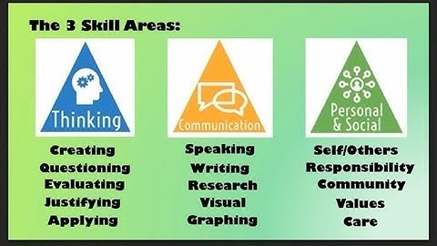 Core Competency Intro Video