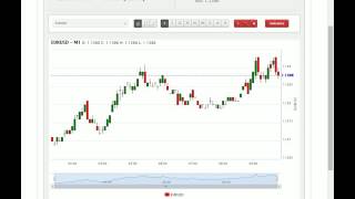 24 hours Forex Trading Analytics  May 11 2016 EuroUsd #6