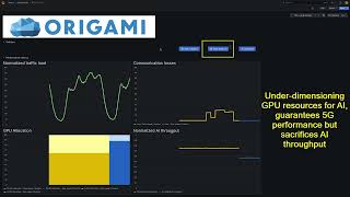 Demo: Dynamic Computing Resource Allocation of Communication and AI Processing