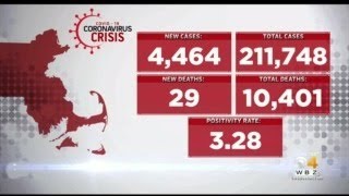 Massachusetts Reports 4,464 New COVID Cases, 29 More Deaths Over 2 Days