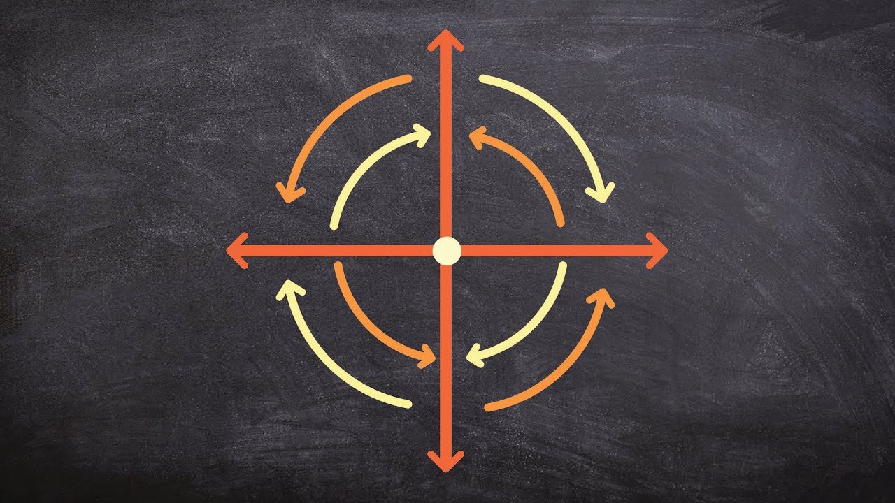 What Is The Difference Between Rotating Clockwise And Counter Clockwise