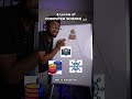 How to MASTER Computer Science 😤