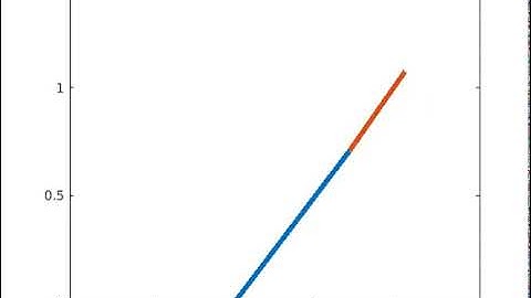 2R Robotic Arm  Matlab - Skill lync