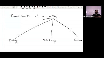 PRC-04 Introduction By Sir Kashif Saleem