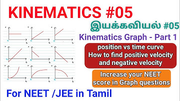 NEET Physics in Tamil | Kinematics  in Tamil | Concepts | JEE |Graphs