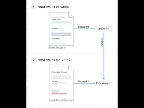 2 Minute Tuesday -  Document Fingerprinting DLP