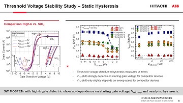 1.2kV SiC Power MOSFETs with High-k Gate Dielectrics and Superior Threshold Voltage Stability