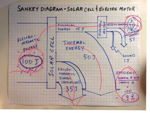 How to make a Sankey Diagram