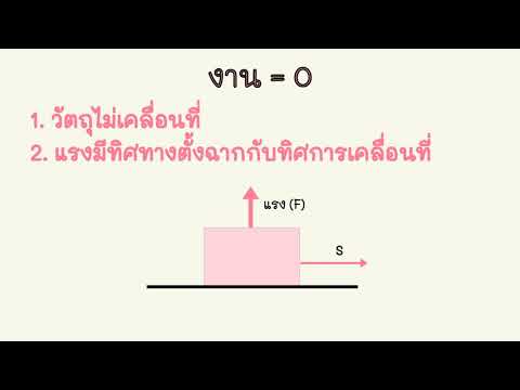 งานและพลังงาน (2/2563-4011305-SEC01-G2)