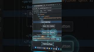 🚀 Learn JavaScript Event Capturing in 10 seconds! Parent → Child. #JavaScript