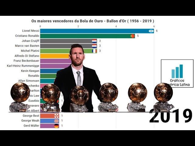 Todos os vencedores da Bola de Ouro - Infografias - Jornal Record