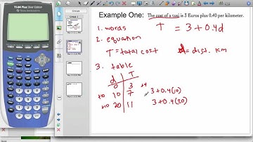 7.1.1 Four Faces of Functions.mov