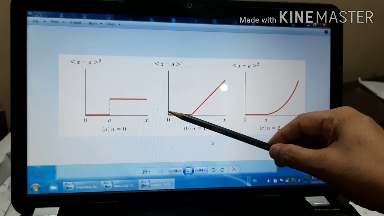Singularity function explanation - YouTube