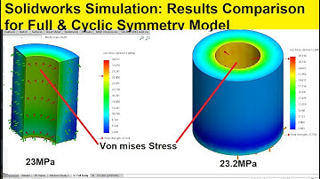Solidworks simulation 136 | How to carry cyclic symmetry study?