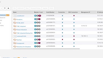 RUCKUS Unleashed UMM Dashboard Overview