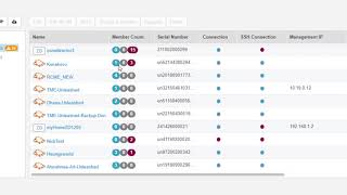 RUCKUS Unleashed UMM Dashboard Overview