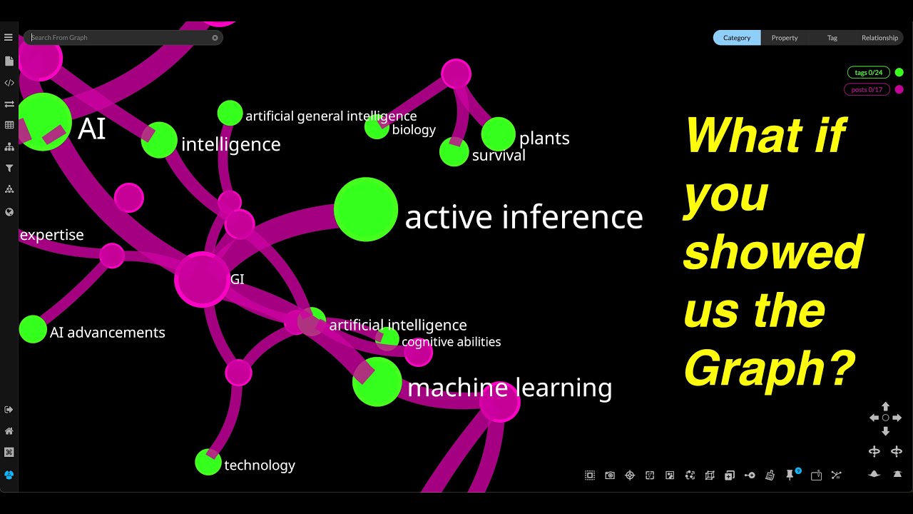 To the Maven Team: what if you rendered the Interest Graph visually?