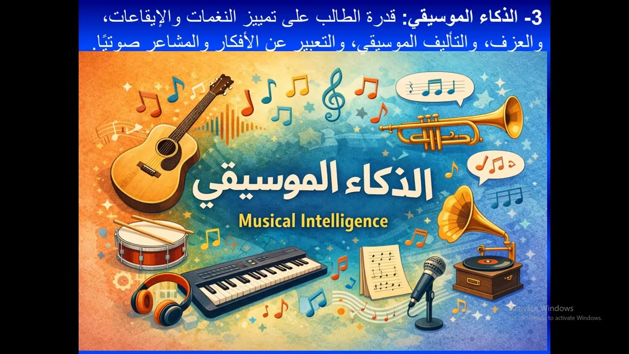 أنواع الذكاءات المتعددة
