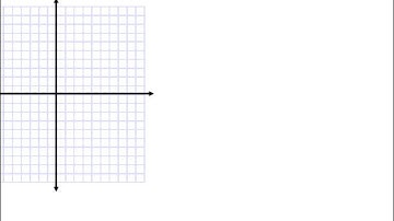 11 2 Video Lesson Graphing Rational Functions
